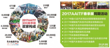 2017年第十四屆深圳國際汽車用品暨改裝服務業展覽會 推動行業創新與服務的盛會